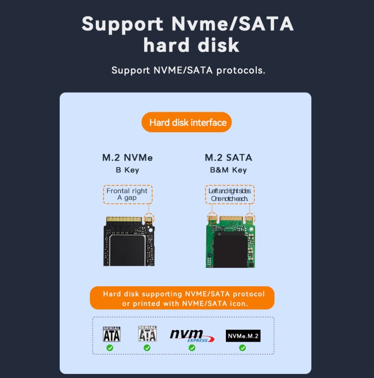 Dual NVME or Dual SATA Blueendless M.2 Dual-Slot Hard Drive Base Solid State Hard Drive Box, US Plug - HDD Enclosure by PMC Jewellery | Online Shopping South Africa | PMC Jewellery | Buy Now Pay Later Mobicred