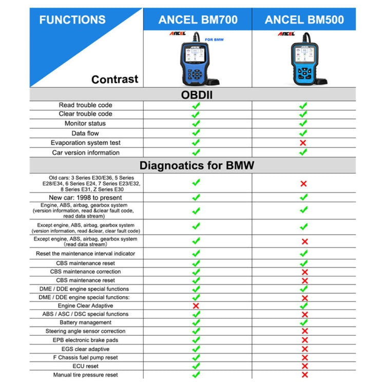 ANCEL BM700 For BMW Full System Diagnostic OBDII Tester Maintenance And Resetting Repair Tools - Electronic Test by ANCEL | Online Shopping South Africa | PMC Jewellery | Buy Now Pay Later Mobicred