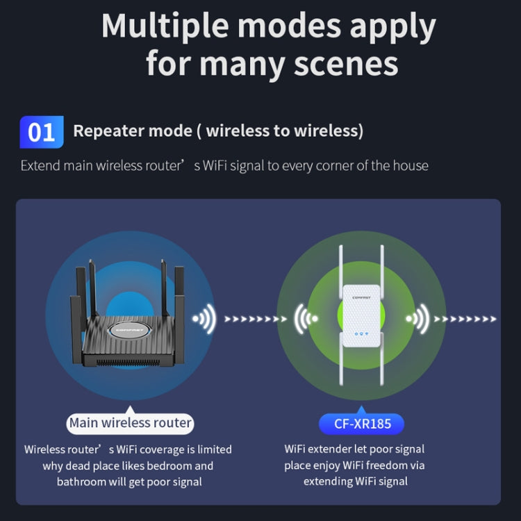COMFAST CF-XR185 3000Mbps WiFi6 Dual Band Signal Amplifier Gigabit WAN/LAN Port EU Plug - Broadband Amplifiers by COMFAST | Online Shopping South Africa | PMC Jewellery | Buy Now Pay Later Mobicred