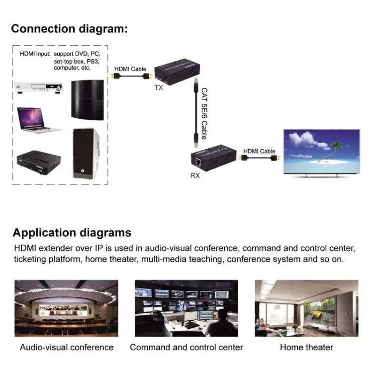 HDMI To RJ45 Single Ethernet Cable 60m Extender 4K HD Cable Signal Amplifier, Transmitter+Receiver US Plug(Black) - Amplifier by PMC Jewellery | Online Shopping South Africa | PMC Jewellery | Buy Now Pay Later Mobicred