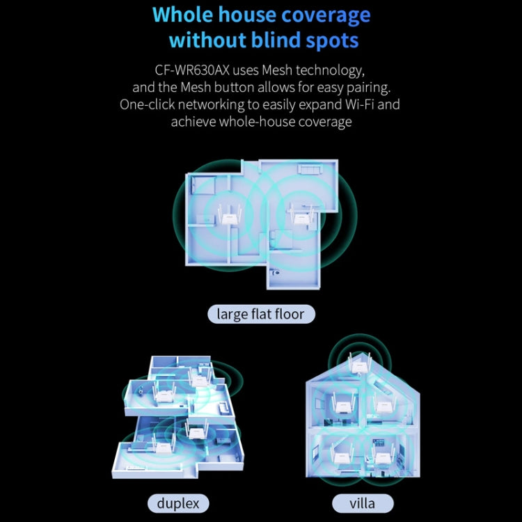 COMFAST CF-WR630AX 3000Mbps Dual-Band WiFi6 MESH Router 4x5dBi Antenna US Plug - Wireless Routers by COMFAST | Online Shopping South Africa | PMC Jewellery | Buy Now Pay Later Mobicred