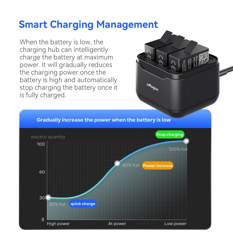 For GoPro HERO13 Black AMagisn Battery Charger Charging Seat - free shipping - PMC TechLife - Order now!