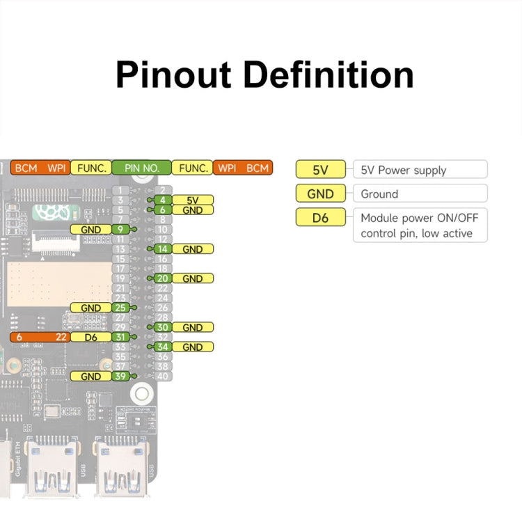 Waveshare For Raspberry Pi 5 PCIe to MiniPCIe / Gigabit Ethernet / USB 3.2 Gen1 HAT, Spec: EG25-G - Raspberry Pi Accessories by Waveshare | Online Shopping South Africa | PMC Jewellery | Buy Now Pay Later Mobicred