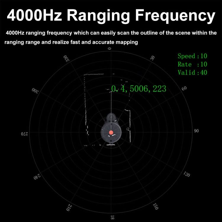 Waveshare 24659 360-degrees Omni-directional Triangulation Lidar, 8m Radius Ranging - Arduino Nucleo Accessories by Waveshare | Online Shopping South Africa | PMC Jewellery | Buy Now Pay Later Mobicred