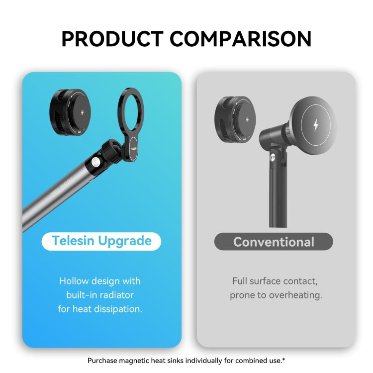 TELESIN P3-DS-02 Phone Video Live Streaming Magsafe Magnetic Mount(Clamping) - Stand by TELESIN | Online Shopping South Africa | PMC TechLife | Buy Now Pay Later Mobicred