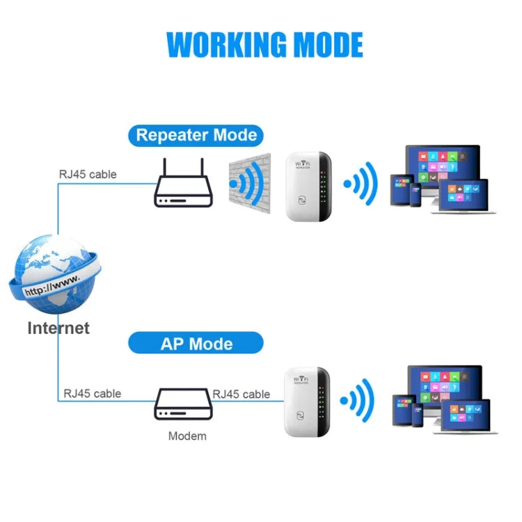300Mbps Wireless WIFI Repeater 2.4G Route Signal Amplifier 7 Lights Version, Spec: EU Plug - Broadband Amplifiers by PMC TechLife | Online Shopping South Africa | PMC TechLife | Buy Now Pay Later Mobicred