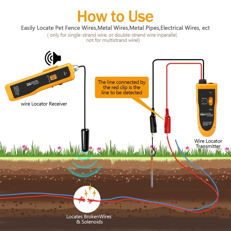 Underground Cable Location Tracking Instrument Cable Measuring Instrument - free shipping - PMC TechLife - Order now!