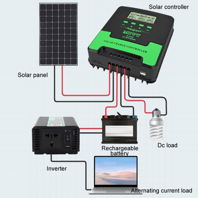 12V/24V 30A MPPT Smart Solar Charge Controller, Model: CM-D30 - Others by PMC TechLife | Online Shopping South Africa | PMC TechLife | Buy Now Pay Later Mobicred