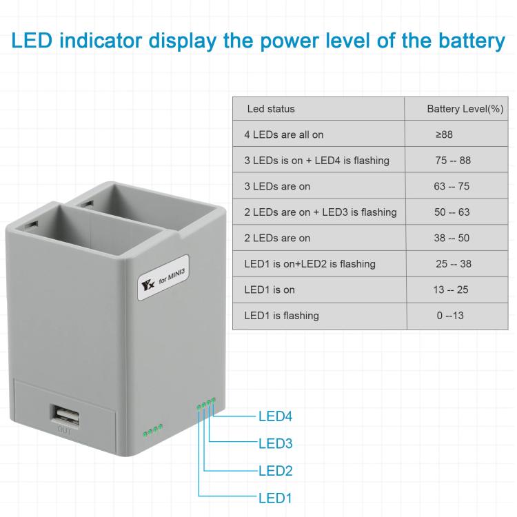 For DJI Mini 4 Pro / Mini 3 Pro / Mini 3 YX  Dual-Way Charger Battery Manager With 35W US Plug - free shipping - PMC TechLife - Order now!