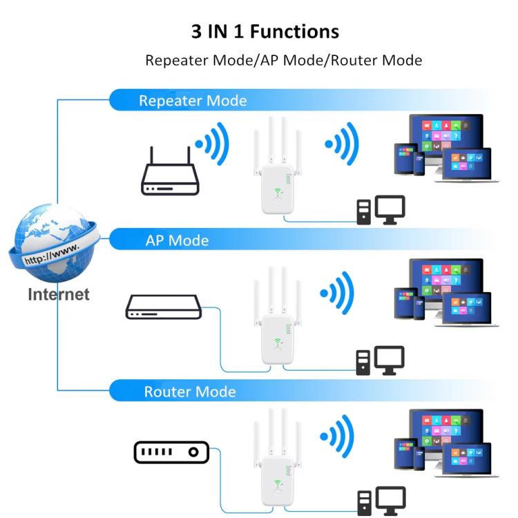 Urant U11 1200Mbps 2.4G&5.8G Wireless Repeater WiFi Signal Amplifier Support WPS Quick Setting UK Plug White - free shipping - PMC TechLife - Order now!