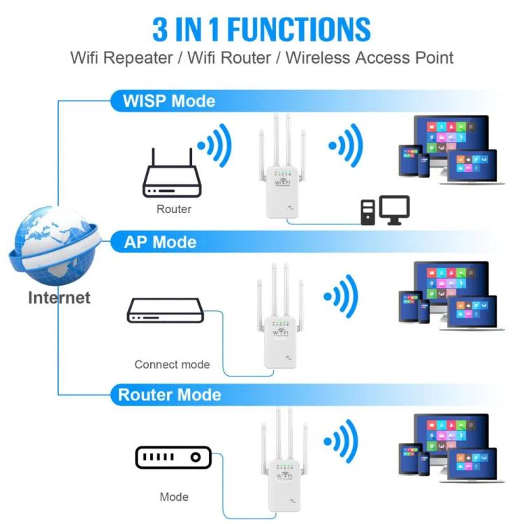 Urant U9 300Mbps 2.4G Wireless Repeater WiFi Signal Amplifier Support WPS Quick Setting AU Plug White - Broadband Amplifiers by Urant | Online Shopping South Africa | PMC TechLife | Buy Now Pay Later Mobicred