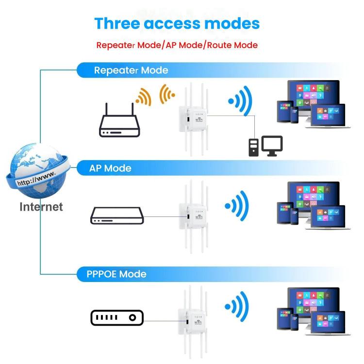 U18 1200Mbps 2.4G & 5G  Wireless Repeater WiFi Signal Amplifier With 8 Antenna EU Plug Black - Broadband Amplifiers by PMC TechLife | Online Shopping South Africa | PMC TechLife | Buy Now Pay Later Mobicred