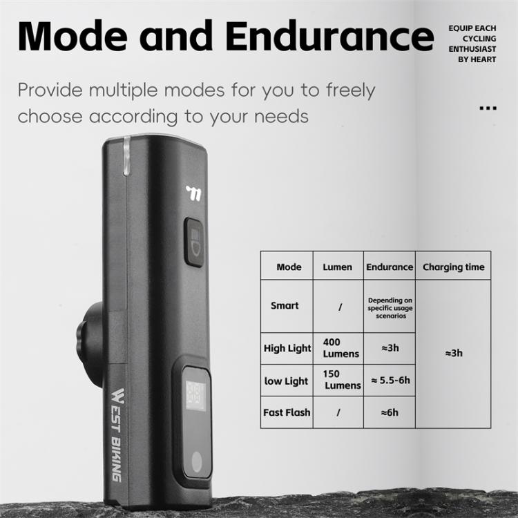 WEST BIKING Bicycle Waterproof TYPE-C Rechargeable High-Brightness Headlight, Style: Digital Battery Display - free shipping - PMC TechLife - Order now!