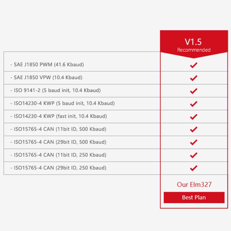 ELM327 V1.5 Bluetooth Mini OBD2 Car Diagnostic Diagnostic Device - Code Readers & Scan Tools by PMc TechLife | Online Shopping South Africa | PMc TechLife | Buy Now Pay Later Mobicred