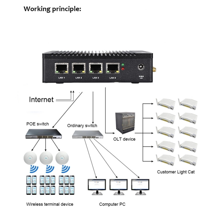 K660G4 Windows and Linux System Mini PC, Intel Celeron Processor N2840 Quad-Core 2M Cache,1.83GHz, up to 2.25GHz, 8GB RAM + 128GB SSD, EU Plug - Windows Mini PCs by PMc TechLife | Online Shopping South Africa | PMc TechLife | Buy Now Pay Later Mobicred