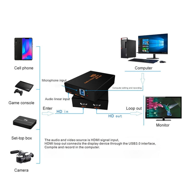 Z28 Professional HDMI Female + Mic + Line In to HDMI Female USB 3.0 Video Audio Capture Box(Black) - Video Capture Solutions by PMC Jewellery | Online Shopping South Africa | PMC Jewellery | Buy Now Pay Later Mobicred