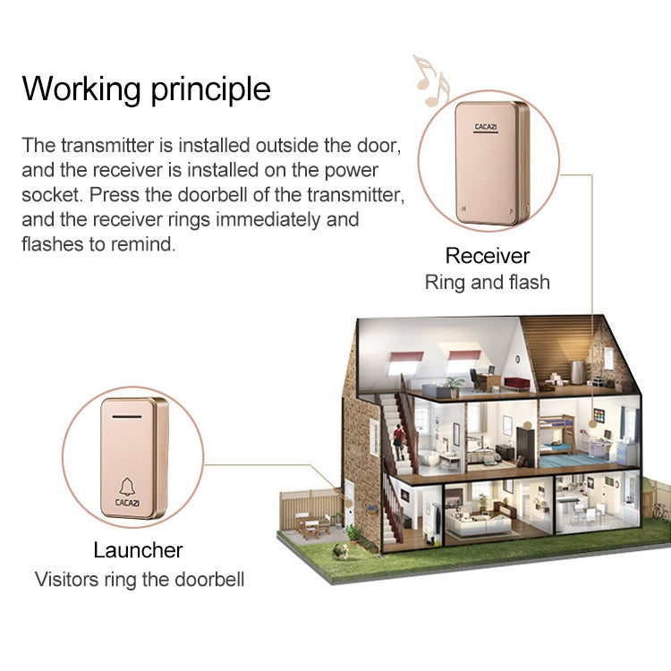 CACAZI FA8 Self-Powered Wireless Doorbell, US Plug(Black) - Wireless Doorbell by CACAZI | Online Shopping South Africa | PMC TechLife | Buy Now Pay Later Mobicred