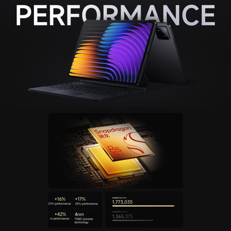 Xiaomi Pad 7 Pro 11.2 inch, 8GB+256GB, HyperOS 2 Qualcomm Snapdragon 8s Gen3 Octa Core (Blue) - free shipping - PMc TechLife - Order now!