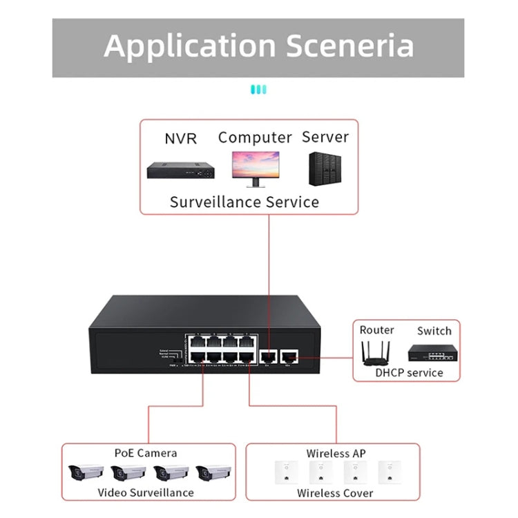 COMFAST CF-SG181P 10 Port Gigabit POE Ethernet Switch 20Gbps Backplane Bandwidth Monitoring - free shipping - PMC Jewellery - Order now!