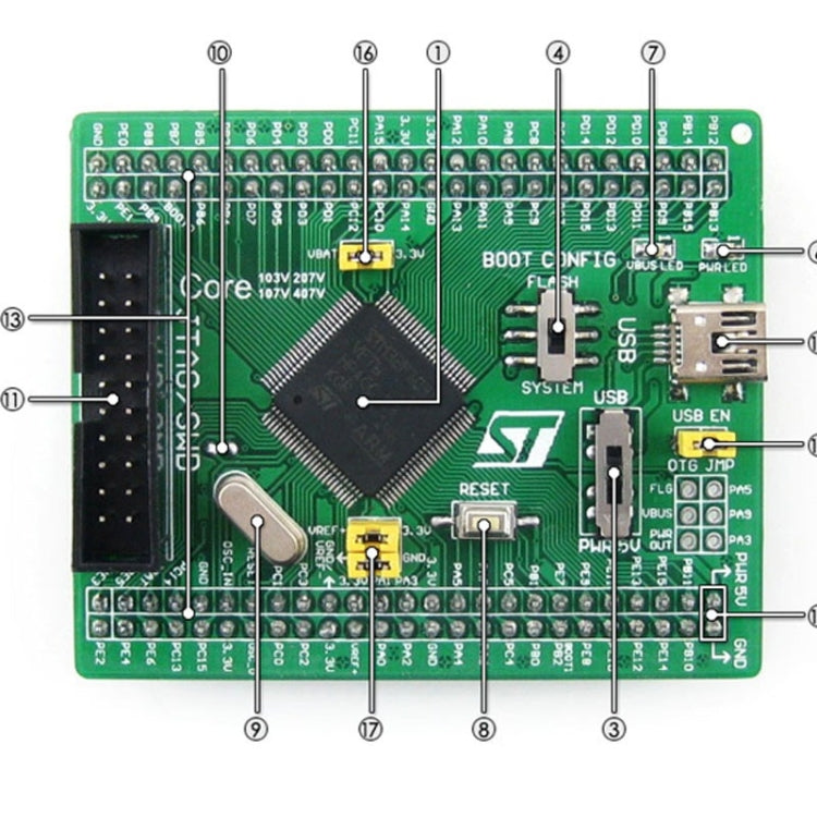 Waveshare  Core103V, STM32F1 Core Board - free shipping - PMC TechLife - Order now!