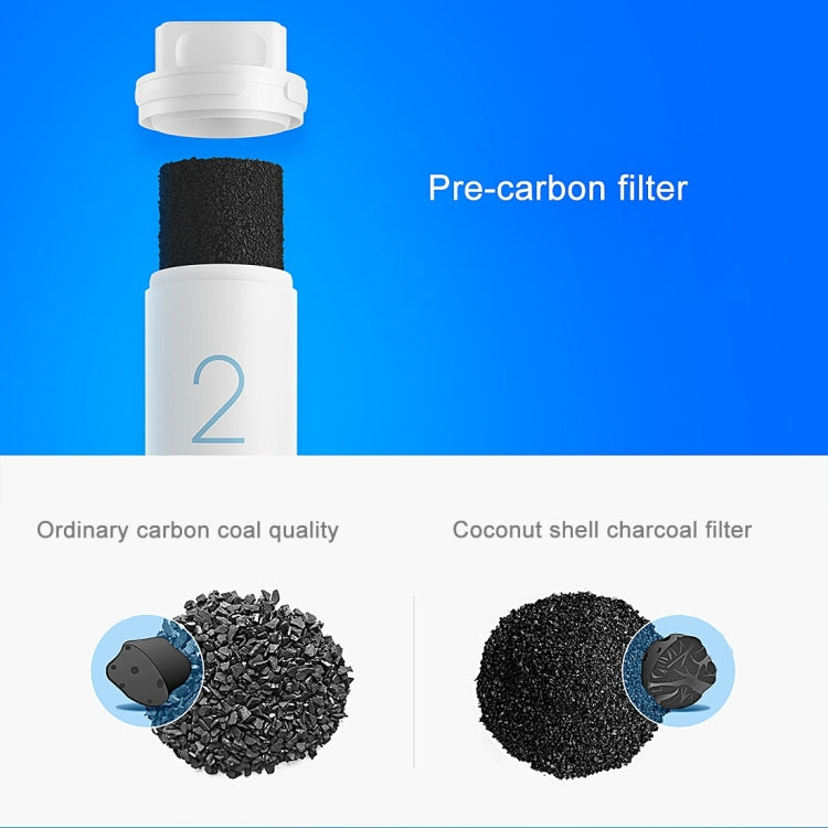 Original Xiaomi Replacement Water Filter Element for Xiaomi Mi Water Purifier Drinking Water Filter (S-CA-3111) - free shipping - PMC TechLife - Order now!