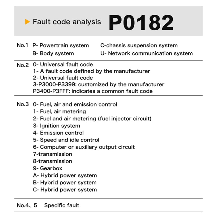 M301 9-18V OBD2 Car Code Reader Scanner Fault Detector - Code Readers & Scan Tools by PMC TechLife | Online Shopping South Africa | PMC TechLife