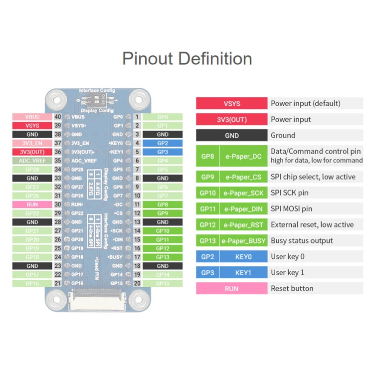 Waveshare 7.5 inch 800x480 Pixel Red Black White E-Paper E-Ink Display Module (B) for Raspberry Pi Pico, SPI Interface - Modules Expansions Accessories by WAVESHARE | Online Shopping South Africa | PMC Jewellery | Buy Now Pay Later Mobicred