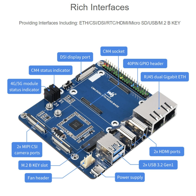 Waveshare Dual Gigabit Ethernet 5G / 4G Base Board for Raspberry Pi CM4 - LCD & LED Display Module by WAVESHARE | Online Shopping South Africa | PMC Jewellery