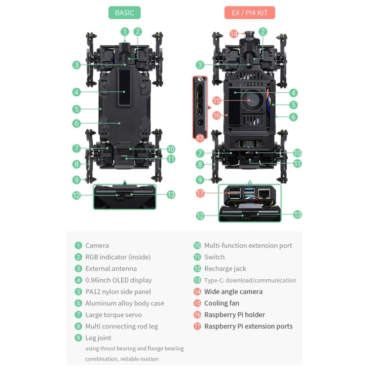 Waveshare WAVEGO 12-DOF Bionic Dog-Like Robot, Basic Version(EU Plug) - free shipping - PMC TechLife - Order now!