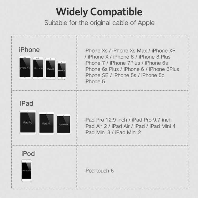 UGREEN LP127 6 PCS Anti-break Data Cable Protector for All Apple Original Data Cable - Cable Organizer by UGREEN | Online Shopping South Africa | PMC TechLife | Buy Now Pay Later Mobicred