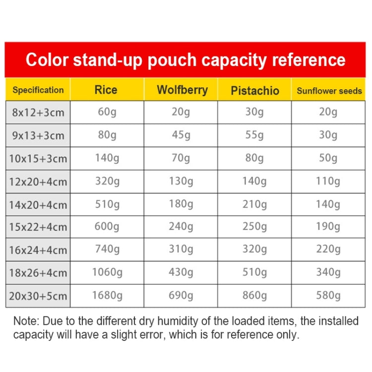 100 PCS/Set Matte Aluminum Foil Snack Stand-up Pouch, Size:9x13+3cm(Pink) - Preservation Supplies by PMC TechLife | Online Shopping South Africa | PMC TechLife | Buy Now Pay Later Mobicred