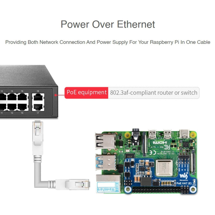 Waveshare Power over Ethernet HAT for Raspberry Pi 3B+/4B - Mini PC Accessories by WAVESHARE | Online Shopping South Africa | PMC TechLife | Buy Now Pay Later Mobicred