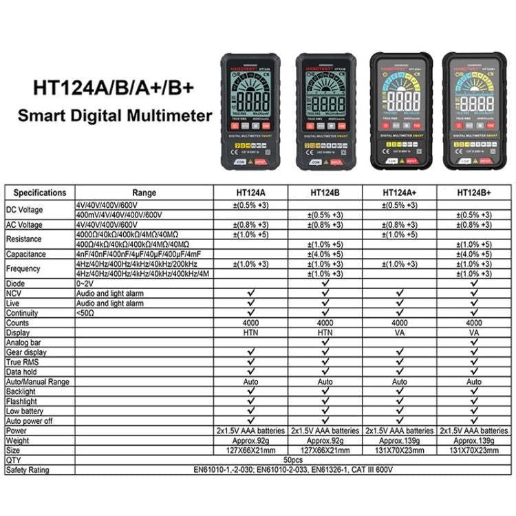 HABOTEST HT124A+ Mini Digital Display High-precision Multimeter - Digital Multimeter by HABOTEST | Online Shopping South Africa | PMC Jewellery | Buy Now Pay Later Mobicred