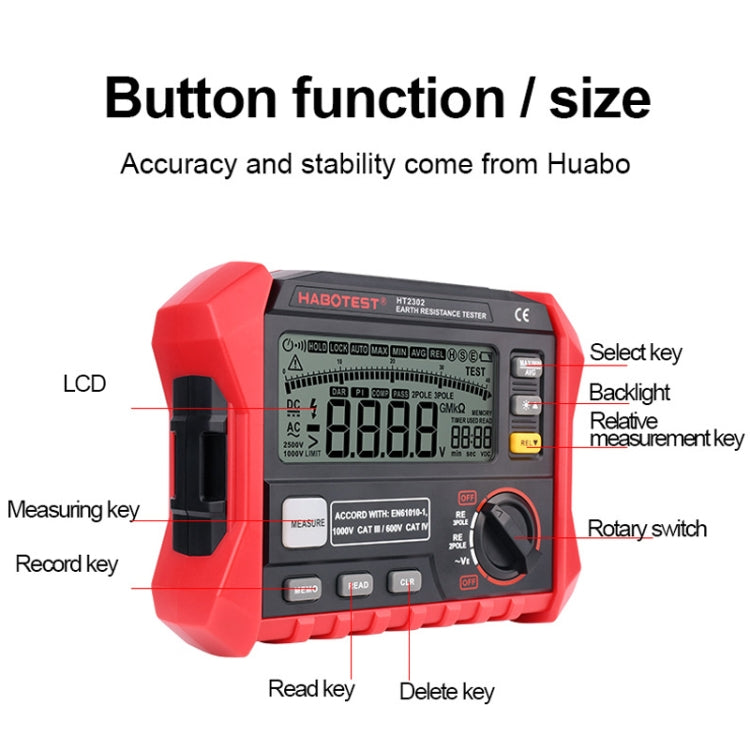 HABOTEST HT2302 Multifunctional Digital Display Grounding Resistance Tester - Current & Voltage Tester by HABOTEST | Online Shopping South Africa | PMC Jewellery | Buy Now Pay Later Mobicred