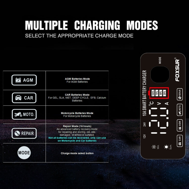 FOXSUR 12V / 24V / 10A Car / Motorcycle Battery Smart Repair Lead-acid Battery Charger, Plug Type:US Plug - Battery Charger by FOXSUR | Online Shopping South Africa | PMC Jewellery | Buy Now Pay Later Mobicred