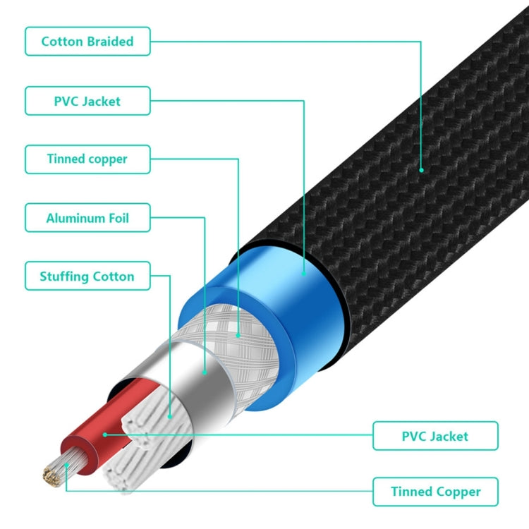 EMK 2 x RCA Male to 2 x RCA Male Gold Plated Connector Nylon Braid Coaxial Audio Cable for TV / Amplifier / Home Theater / DVD, Cable Length:5m(Black) - Audio Optical Cables by EMK | Online Shopping South Africa | PMC Jewellery | Buy Now Pay Later Mobicred