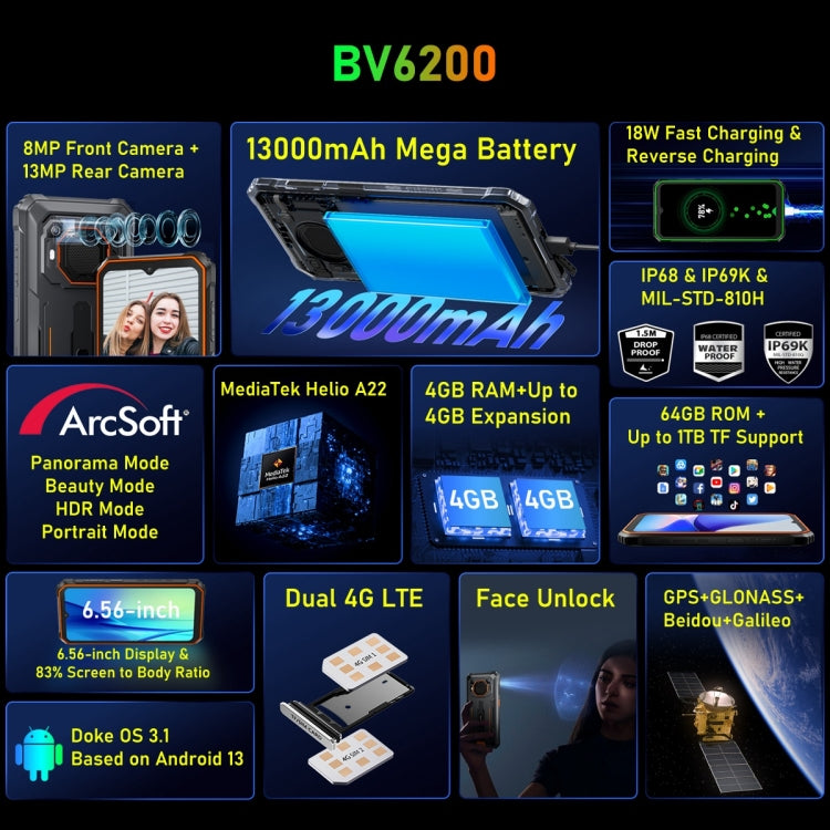 [HK Warehouse] Blackview BV6200, 4GB+64GB, IP68/IP69K/MIL-STD-810H, 6.56 inch Android 13 MediaTek MT6761V Helio A22 Quad Core, Network: 4G, OTG(Black) - Blackview by Blackview | Online Shopping South Africa | PMC Jewellery