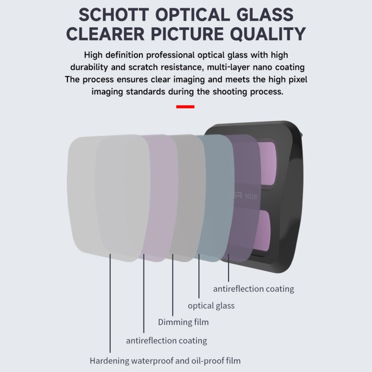 For DJI Air 3 JSR KB Series Drone Lens Filter, Filter:8 in 1 CPL ND NDPL NIGHT - free shipping - PMC TechLife - Order now!