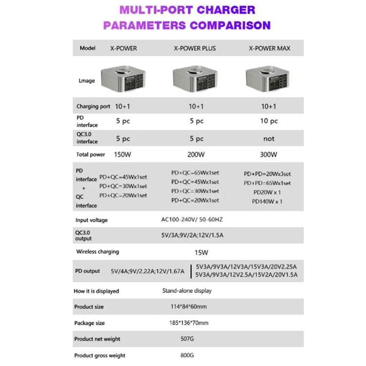 Mechanic X-Power Series Multiport Digital Display USB Charger Station with Wireless Charging, Total Power:300W(EU Plug) - Dock Charger by MECHANIC | Online Shopping South Africa | PMC Jewellery | Buy Now Pay Later Mobicred