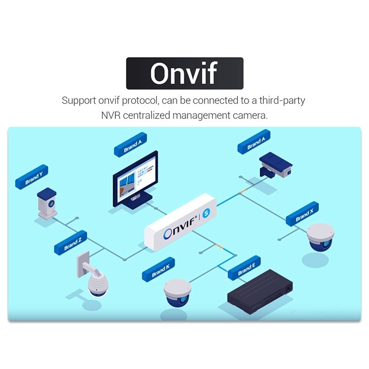 ESCAM QF518 5MP Smart WiFi IP Camera, Support AI Humanoid Detection / Auto Tracking / Dual Light Night Vision / Cloud Storage / Two Way Audio / TF Card, Plug:EU Plug(White) - free shipping - PMC TechLife - Order now!