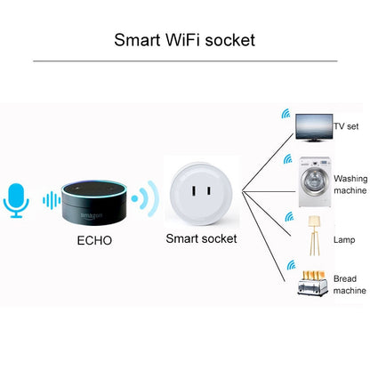 10A Round Shape WiFi Mini Plug APP Remote Control Timer Smart Socket, Support Alexa & Google Home, AC 100-240V, JP / US Plug - Smart Socket by PMC Jewellery | Online Shopping South Africa | PMC Jewellery