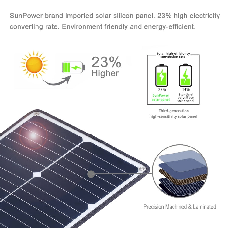 HAWEEL 3 PCS 20W Monocrystalline Silicon Solar Power Panel Charger, with USB Port & Holder & Tiger Clip, Support QC3.0 and AFC(Black) - Charger by HAWEEL | Online Shopping South Africa | PMC Jewellery | Buy Now Pay Later Mobicred