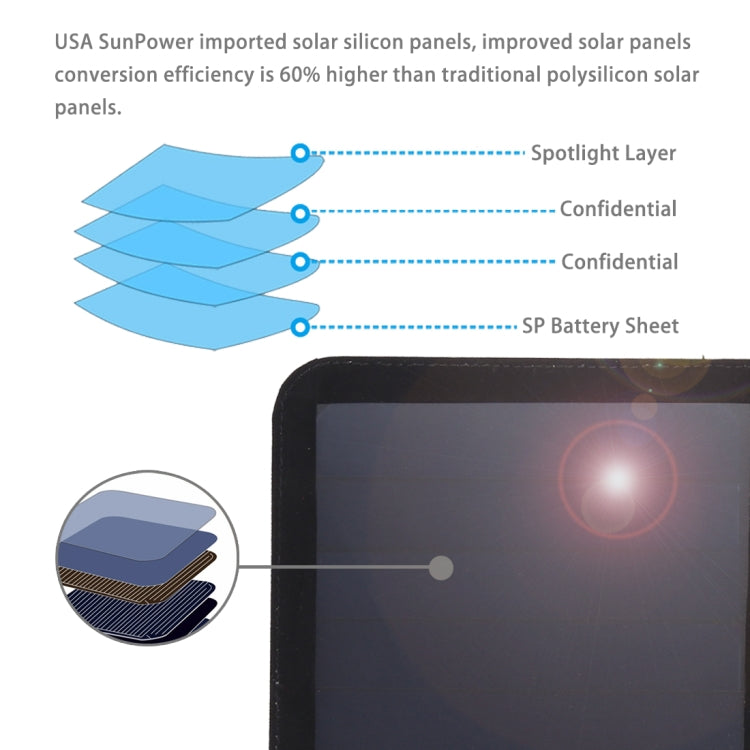 HAWEEL 21W Ultrathin 3-Fold Foldable 5V / 3A Solar Panel Charger with Dual USB Ports, Support QC3.0 and AFC(Black) - Charger by HAWEEL | Online Shopping South Africa | PMC Jewellery | Buy Now Pay Later Mobicred