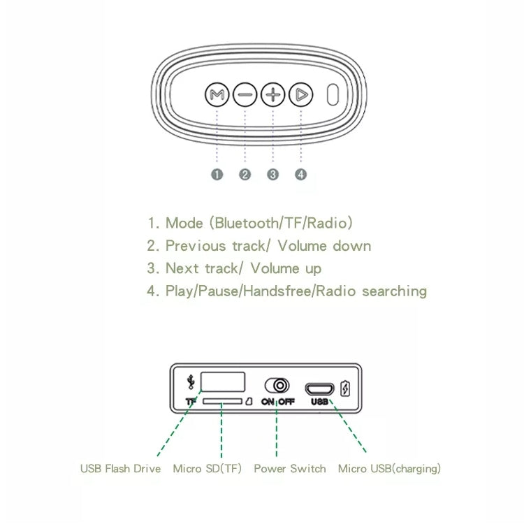EBS-037 Portable Outdoor Card Mini Wireless Bluetooth Speaker(Green) - Mini Speaker by PMC TechLife | Online Shopping South Africa | PMC TechLife