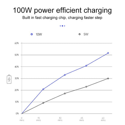 10W Car Fast Charging Wireless Charger for BMW 5 Series 2017-2021 / 6 Series 2018-2019, Left Driving(Black) - DIY Modified Charger by PMC Jewellery | Online Shopping South Africa | PMC Jewellery