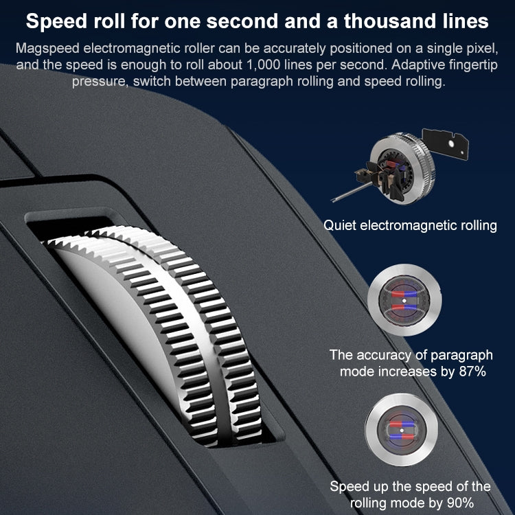 Logitech MX Master 3s 8000DPI 2.4GHz Ergonomic Wireless Bluetooth Dual Mode Mouse (White) - free shipping - PMC TechLife - Order now!