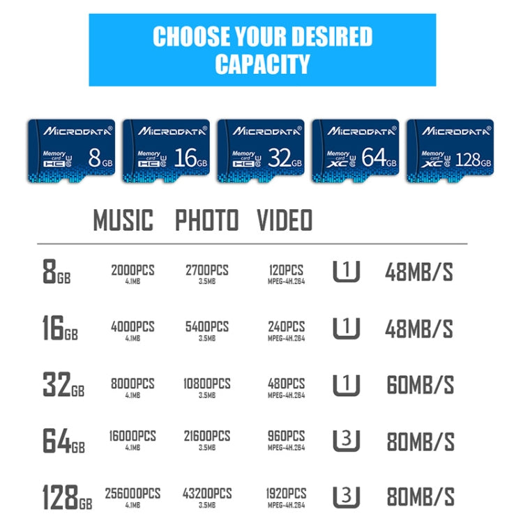 MICRODATA 64GB U3 Blue TF(Micro SD) Memory Card - free shipping - PMC TechLife - Order now!