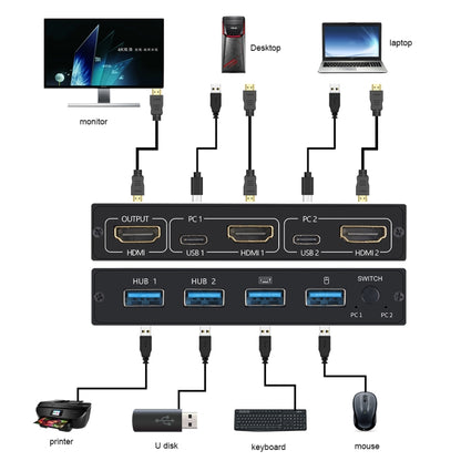 AM-KVM201CL 2x1 4Kx2K HDMI / USB / KVM Switch - Switch by PMC Jewellery | Online Shopping South Africa | PMC Jewellery
