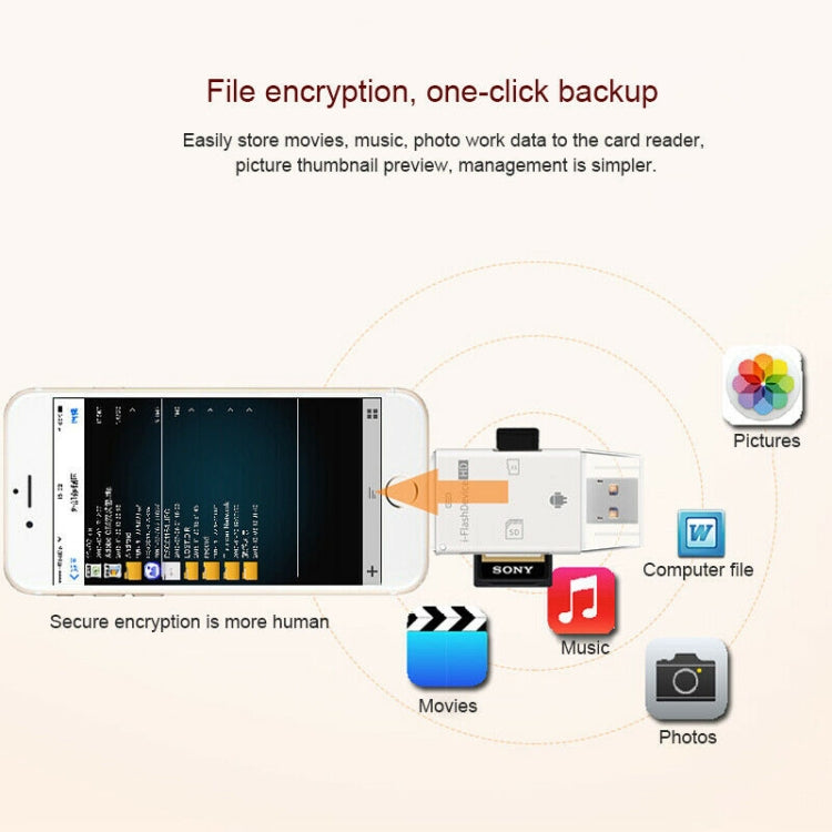 NK-208 3 in 1 i-Flash TF Card / SD Card Reader For 8 Pin + USB 2.0 + Micro USB Devices(White) - U Disk & Card Reader by PMC Jewellery | Online Shopping South Africa | PMC Jewellery
