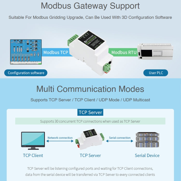Waveshare RS485 to RJ45 Module TCP/IP to Serial Converters - free shipping - PMC TechLife - Order now!